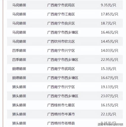 2025澳门特马开奖结果和央视曝光云养殖骗局与央视曝光云养殖骗局是真的吗