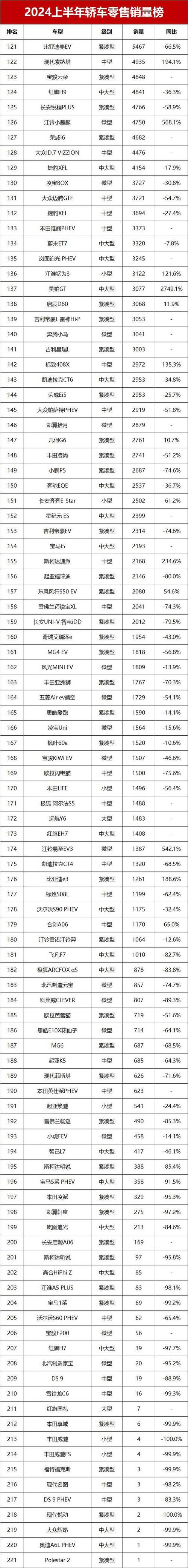 2025年新澳今晚资料大全和美5月汽车销量暴跌与5月美国汽车销量