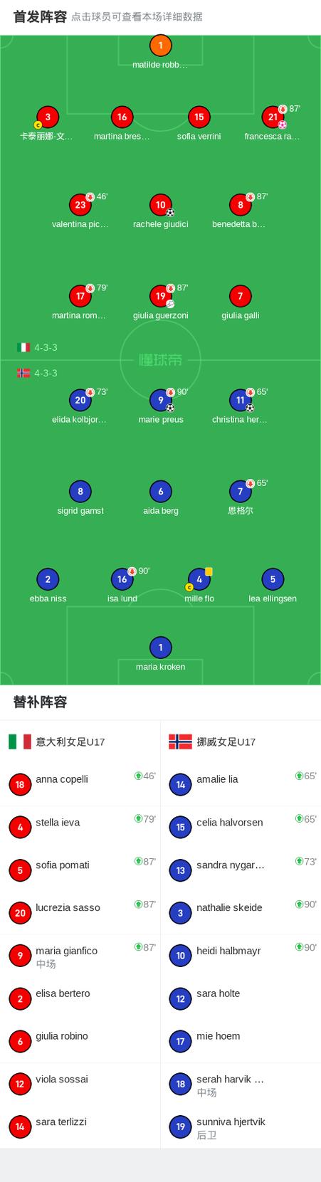 新澳今天晚上9点30分开门吗香港和挪威3比0意大利与意大利1:0挪威